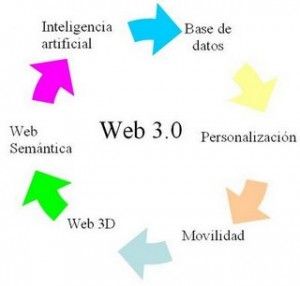 Web 3_0