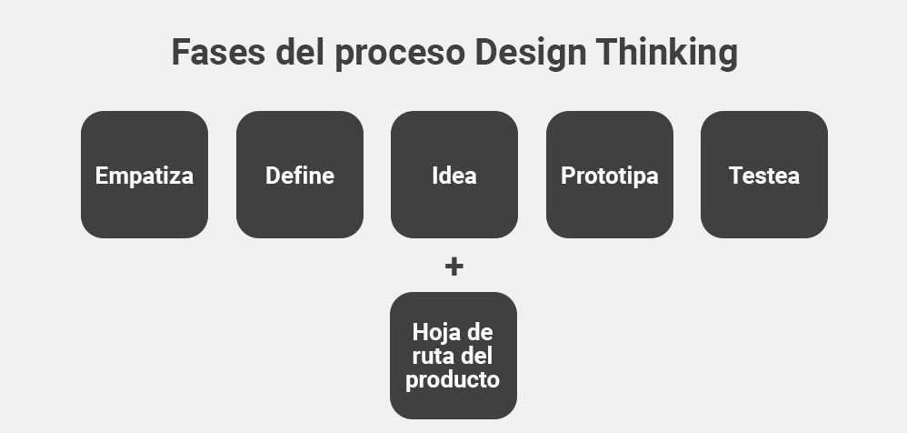 Product designer - tareas